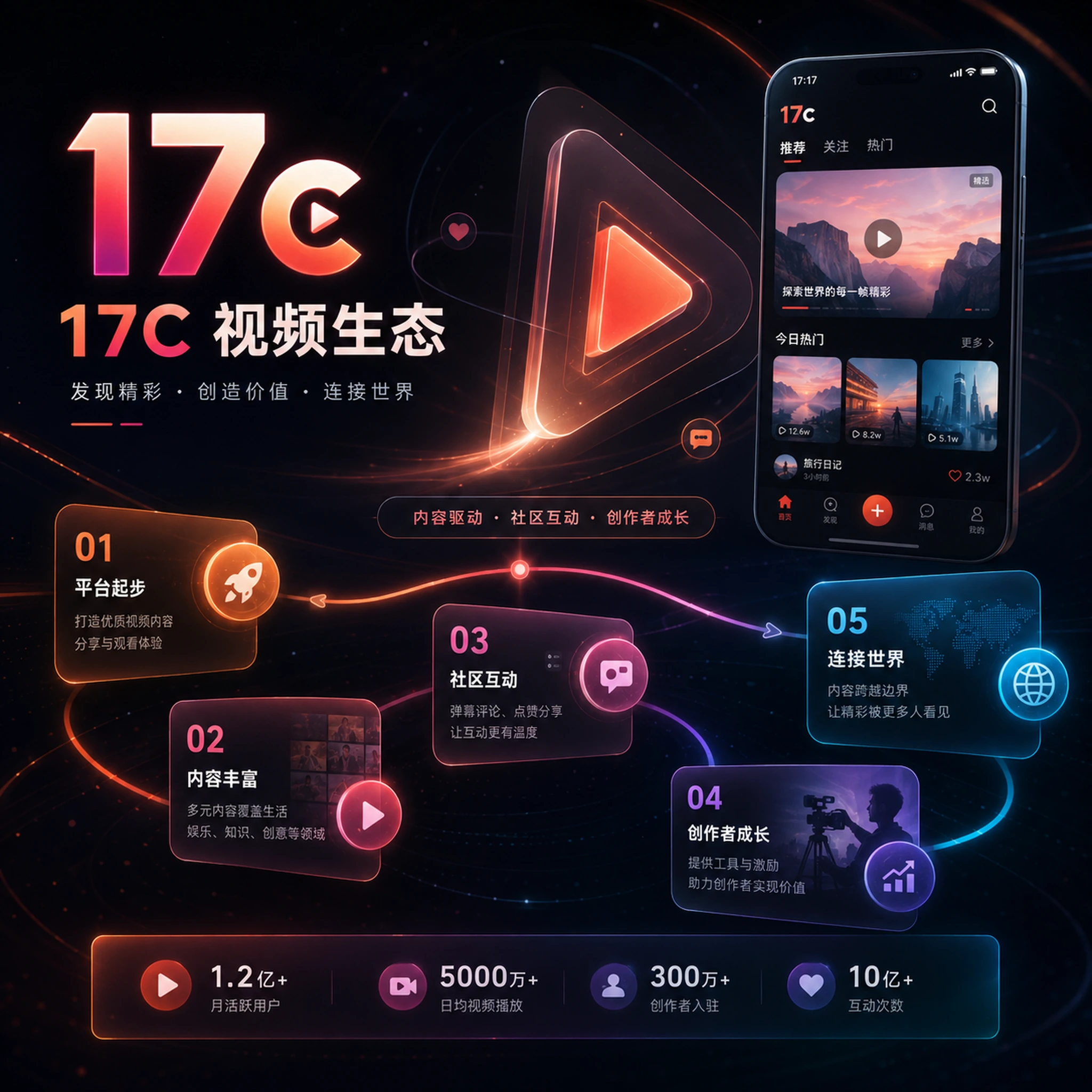 关于17c每日内容与创作社区主题画面