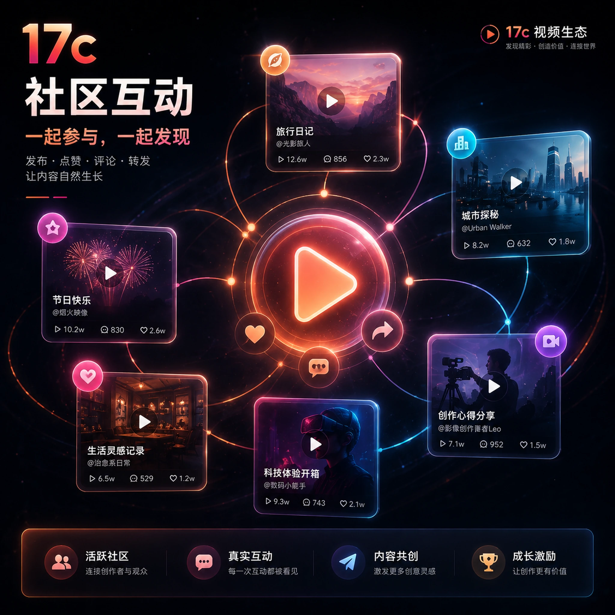 原创视频分享与社区互动